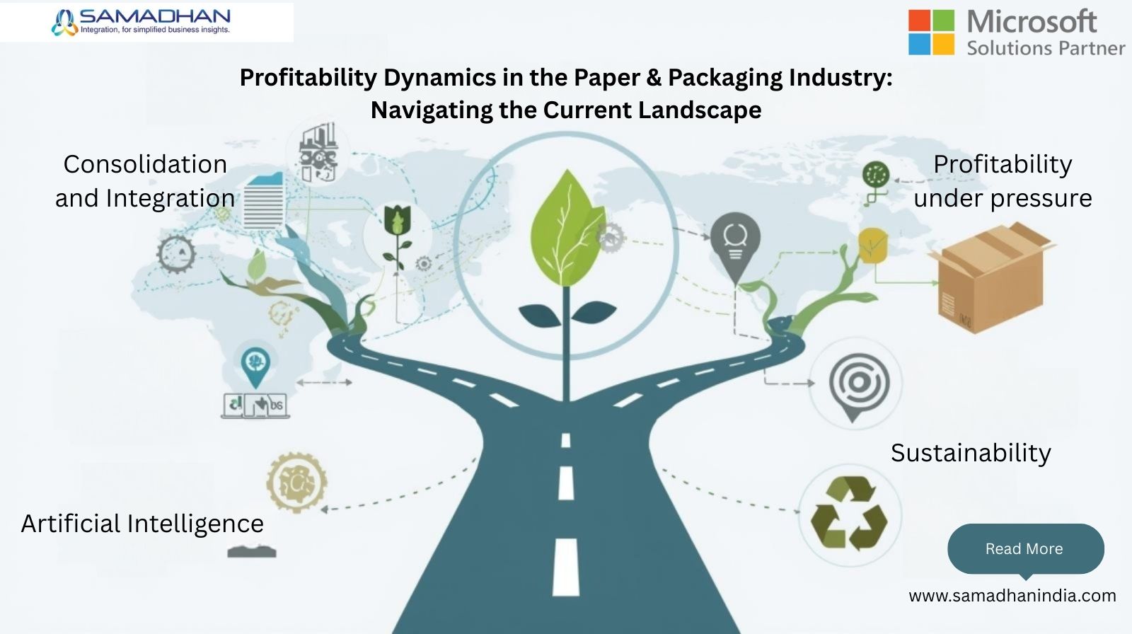 Profitability Dynamics if Samdhan ERP