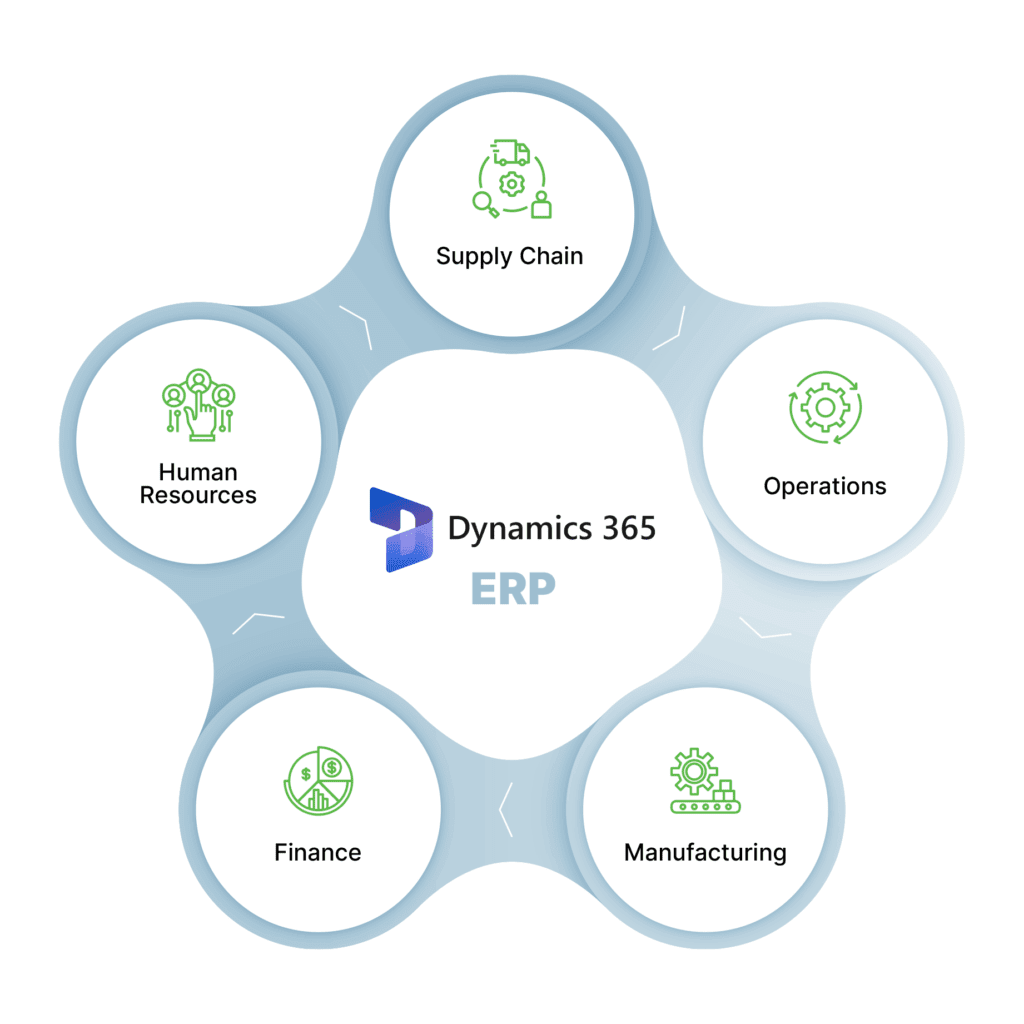 Micorosft-Dynamics-365-ERP